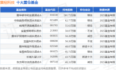 由AI算法生成(网信算备240019号)