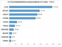 中国充电联盟开放服务平台总经理仝宗旗向中新