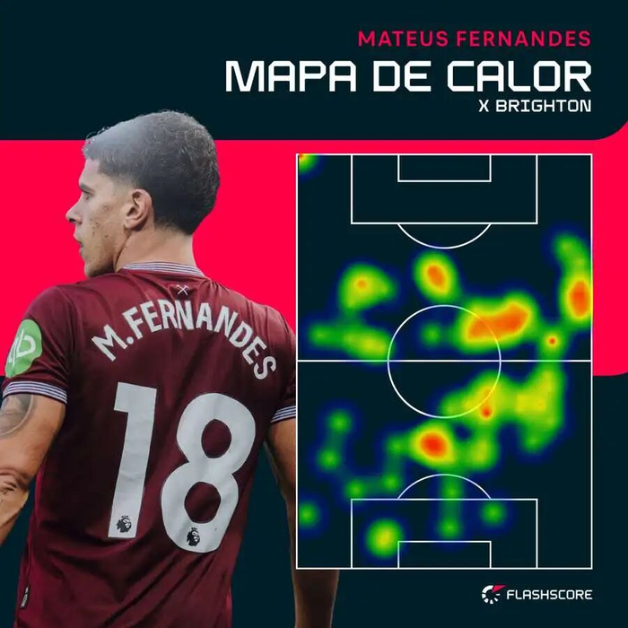 曼联瞄准费尔南德斯引援 西汉姆降级或成关键转